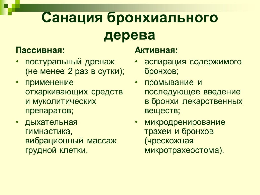 Санация бронхиального дерева Пассивная: постуральный дренаж (не менее 2 раз в сутки); применение отхаркивающих